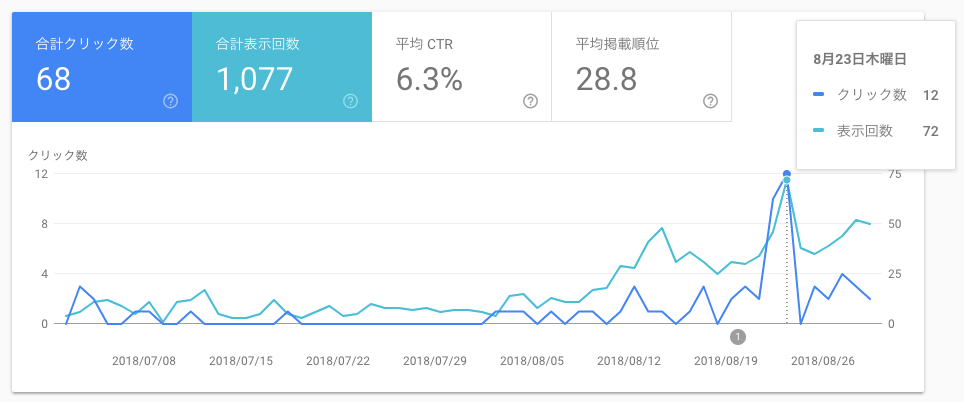 サチコ画面